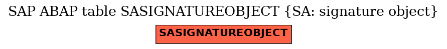 E-R Diagram for table SASIGNATUREOBJECT (SA: signature object)