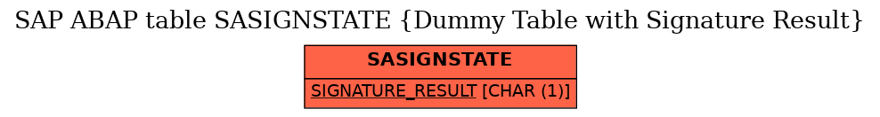 E-R Diagram for table SASIGNSTATE (Dummy Table with Signature Result)