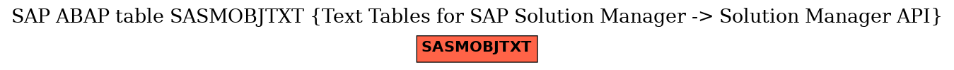 E-R Diagram for table SASMOBJTXT (Text Tables for SAP Solution Manager -> Solution Manager API)