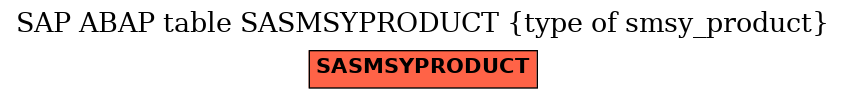 E-R Diagram for table SASMSYPRODUCT (type of smsy_product)