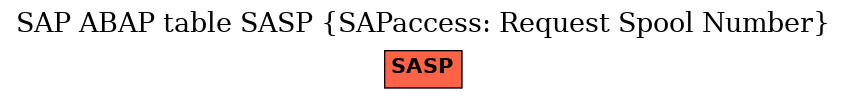 E-R Diagram for table SASP (SAPaccess: Request Spool Number)