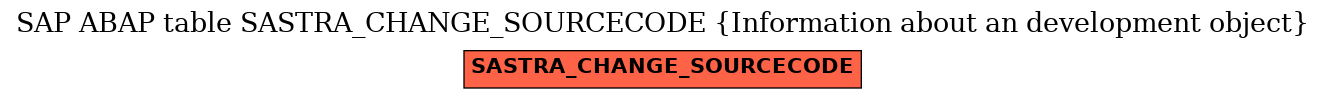 E-R Diagram for table SASTRA_CHANGE_SOURCECODE (Information about an development object)