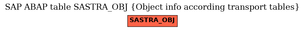 E-R Diagram for table SASTRA_OBJ (Object info according transport tables)