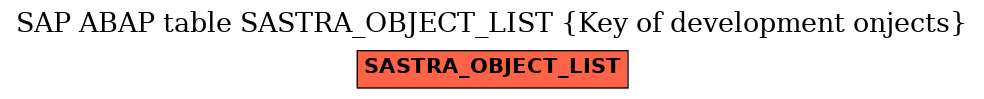 E-R Diagram for table SASTRA_OBJECT_LIST (Key of development onjects)
