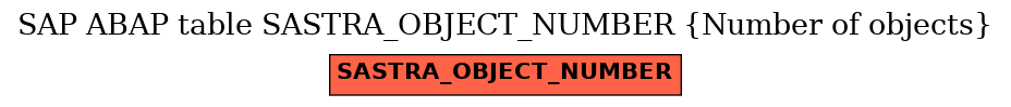 E-R Diagram for table SASTRA_OBJECT_NUMBER (Number of objects)