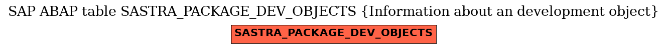 E-R Diagram for table SASTRA_PACKAGE_DEV_OBJECTS (Information about an development object)
