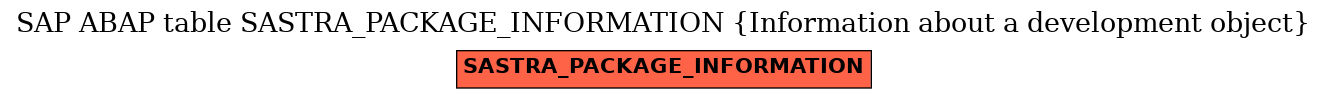 E-R Diagram for table SASTRA_PACKAGE_INFORMATION (Information about a development object)