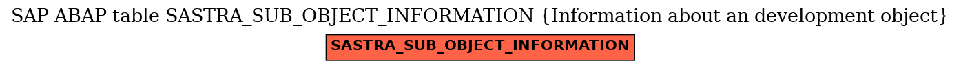 E-R Diagram for table SASTRA_SUB_OBJECT_INFORMATION (Information about an development object)