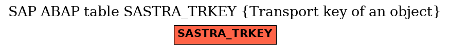 E-R Diagram for table SASTRA_TRKEY (Transport key of an object)