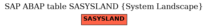 E-R Diagram for table SASYSLAND (System Landscape)