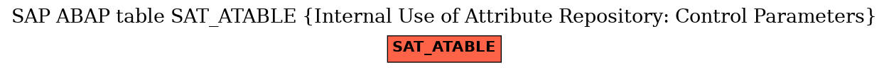 E-R Diagram for table SAT_ATABLE (Internal Use of Attribute Repository: Control Parameters)