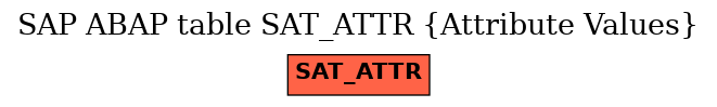 E-R Diagram for table SAT_ATTR (Attribute Values)