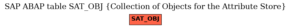 E-R Diagram for table SAT_OBJ (Collection of Objects for the Attribute Store)