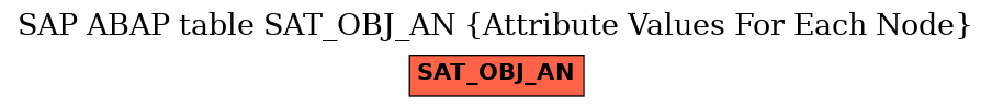 E-R Diagram for table SAT_OBJ_AN (Attribute Values For Each Node)