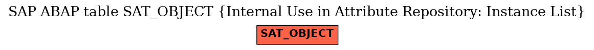 E-R Diagram for table SAT_OBJECT (Internal Use in Attribute Repository: Instance List)