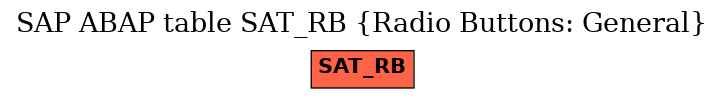 E-R Diagram for table SAT_RB (Radio Buttons: General)