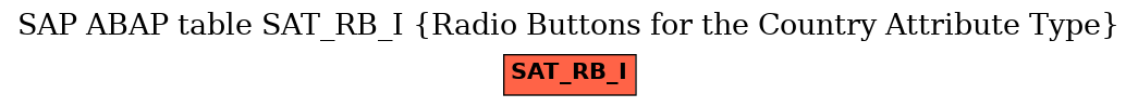 E-R Diagram for table SAT_RB_I (Radio Buttons for the Country Attribute Type)