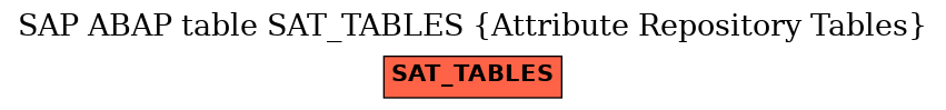 E-R Diagram for table SAT_TABLES (Attribute Repository Tables)