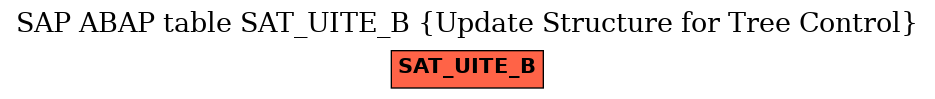 E-R Diagram for table SAT_UITE_B (Update Structure for Tree Control)