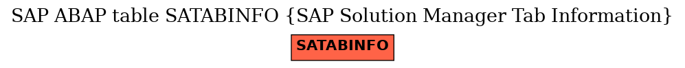 E-R Diagram for table SATABINFO (SAP Solution Manager Tab Information)