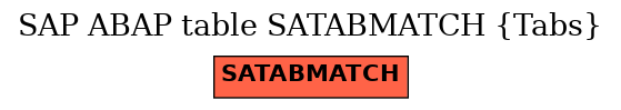 E-R Diagram for table SATABMATCH (Tabs)