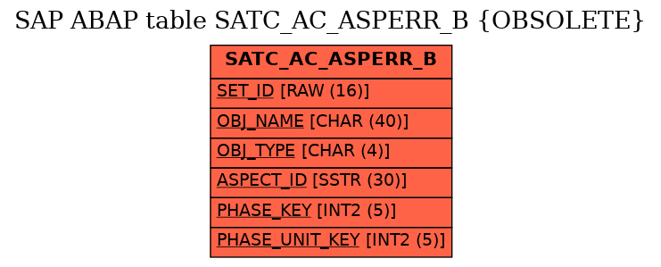 E-R Diagram for table SATC_AC_ASPERR_B (OBSOLETE)