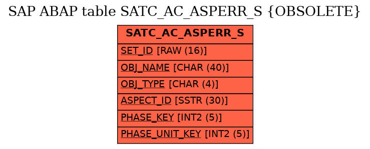 E-R Diagram for table SATC_AC_ASPERR_S (OBSOLETE)