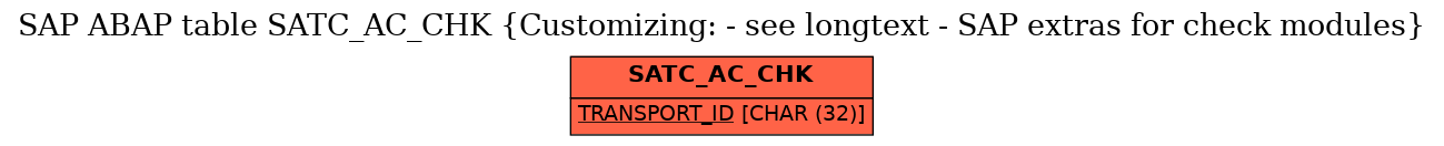 E-R Diagram for table SATC_AC_CHK (Customizing: - see longtext - SAP extras for check modules)