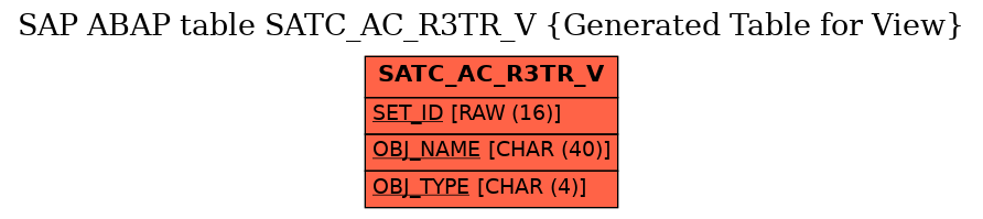 E-R Diagram for table SATC_AC_R3TR_V (Generated Table for View)