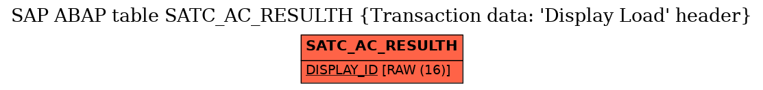 E-R Diagram for table SATC_AC_RESULTH (Transaction data: 'Display Load' header)