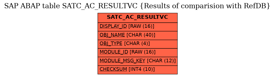 E-R Diagram for table SATC_AC_RESULTVC (Results of comparision with RefDB)