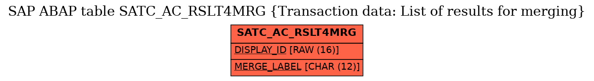 E-R Diagram for table SATC_AC_RSLT4MRG (Transaction data: List of results for merging)