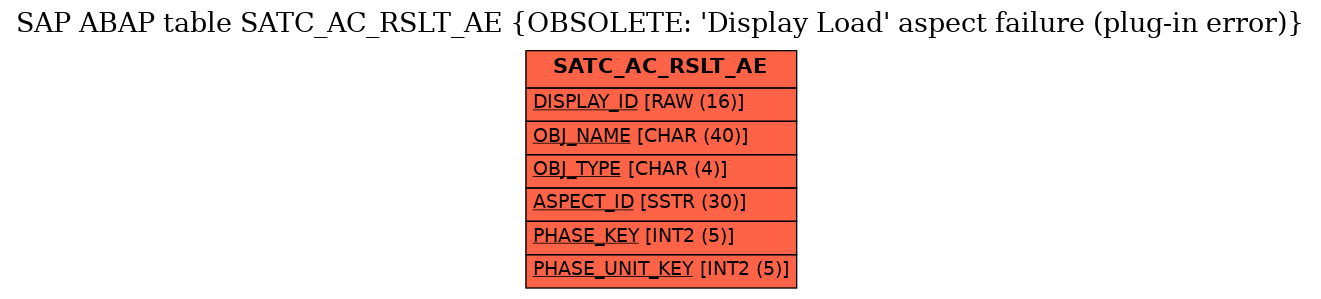 E-R Diagram for table SATC_AC_RSLT_AE (OBSOLETE: 'Display Load' aspect failure (plug-in error))