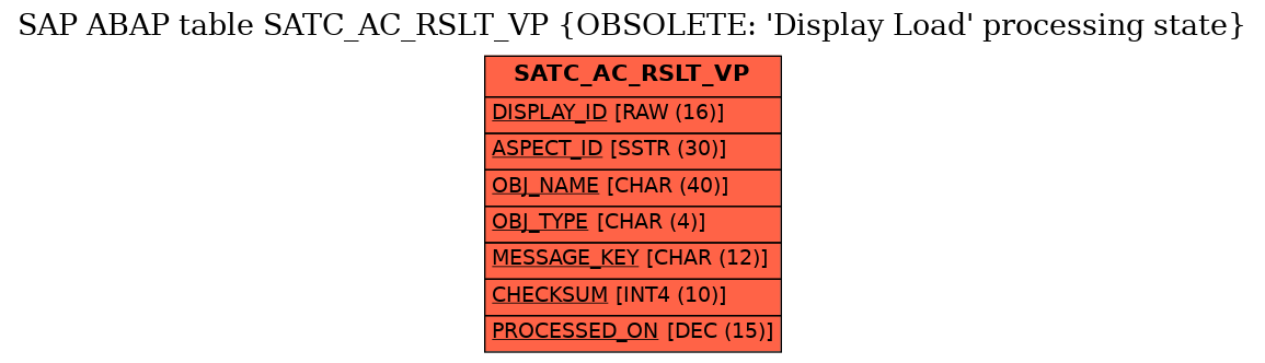 E-R Diagram for table SATC_AC_RSLT_VP (OBSOLETE: 'Display Load' processing state)