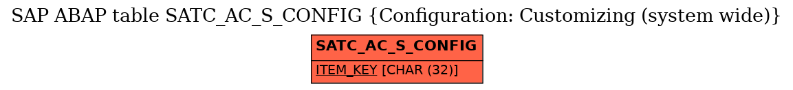 E-R Diagram for table SATC_AC_S_CONFIG (Configuration: Customizing (system wide))