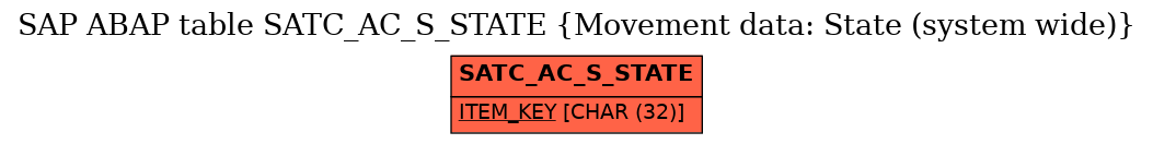 E-R Diagram for table SATC_AC_S_STATE (Movement data: State (system wide))