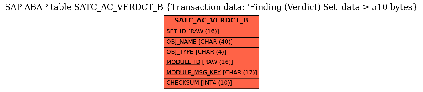 E-R Diagram for table SATC_AC_VERDCT_B (Transaction data: 'Finding (Verdict) Set' data > 510 bytes)