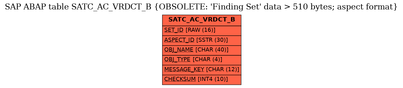 E-R Diagram for table SATC_AC_VRDCT_B (OBSOLETE: 'Finding Set' data > 510 bytes; aspect format)