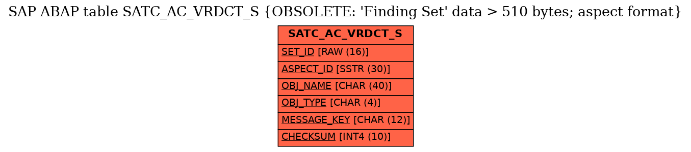 E-R Diagram for table SATC_AC_VRDCT_S (OBSOLETE: 'Finding Set' data > 510 bytes; aspect format)