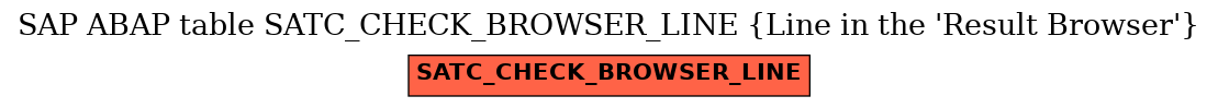 E-R Diagram for table SATC_CHECK_BROWSER_LINE (Line in the 'Result Browser')