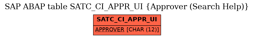 E-R Diagram for table SATC_CI_APPR_UI (Approver (Search Help))