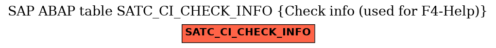 E-R Diagram for table SATC_CI_CHECK_INFO (Check info (used for F4-Help))