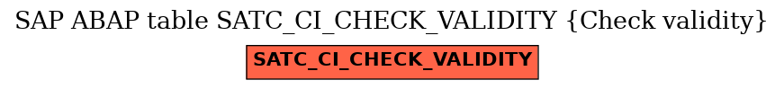 E-R Diagram for table SATC_CI_CHECK_VALIDITY (Check validity)