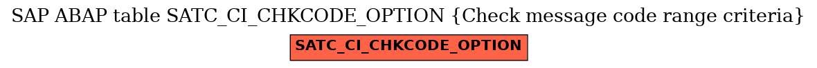 E-R Diagram for table SATC_CI_CHKCODE_OPTION (Check message code range criteria)