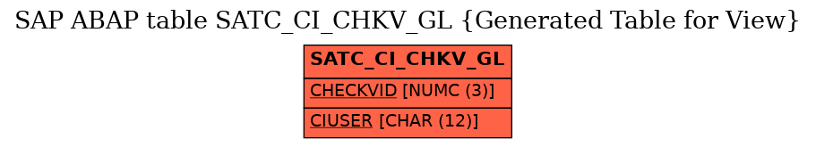 E-R Diagram for table SATC_CI_CHKV_GL (Generated Table for View)