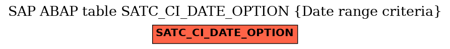 E-R Diagram for table SATC_CI_DATE_OPTION (Date range criteria)