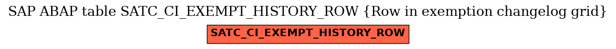 E-R Diagram for table SATC_CI_EXEMPT_HISTORY_ROW (Row in exemption changelog grid)