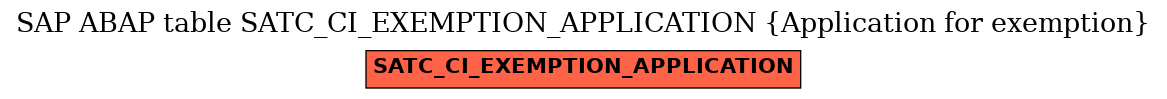 E-R Diagram for table SATC_CI_EXEMPTION_APPLICATION (Application for exemption)