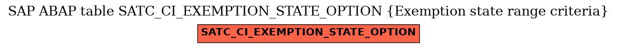 E-R Diagram for table SATC_CI_EXEMPTION_STATE_OPTION (Exemption state range criteria)