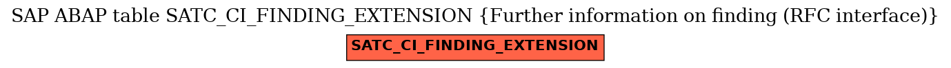 E-R Diagram for table SATC_CI_FINDING_EXTENSION (Further information on finding (RFC interface))